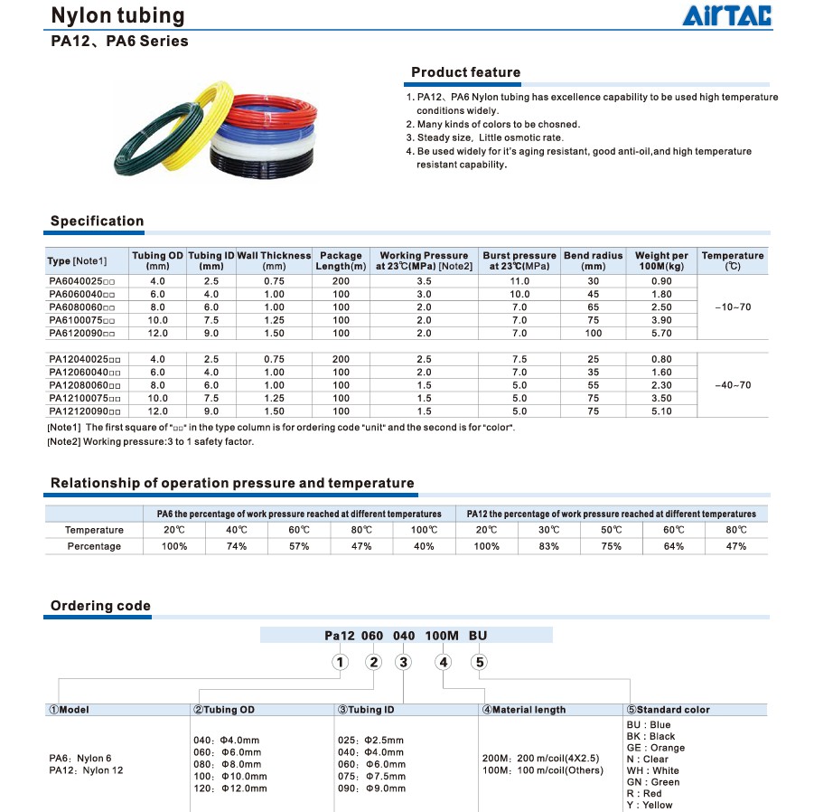 Bảng thông số kỹ thuật và áp suất ống khí nylon PA12080060 Airtac chính hãng