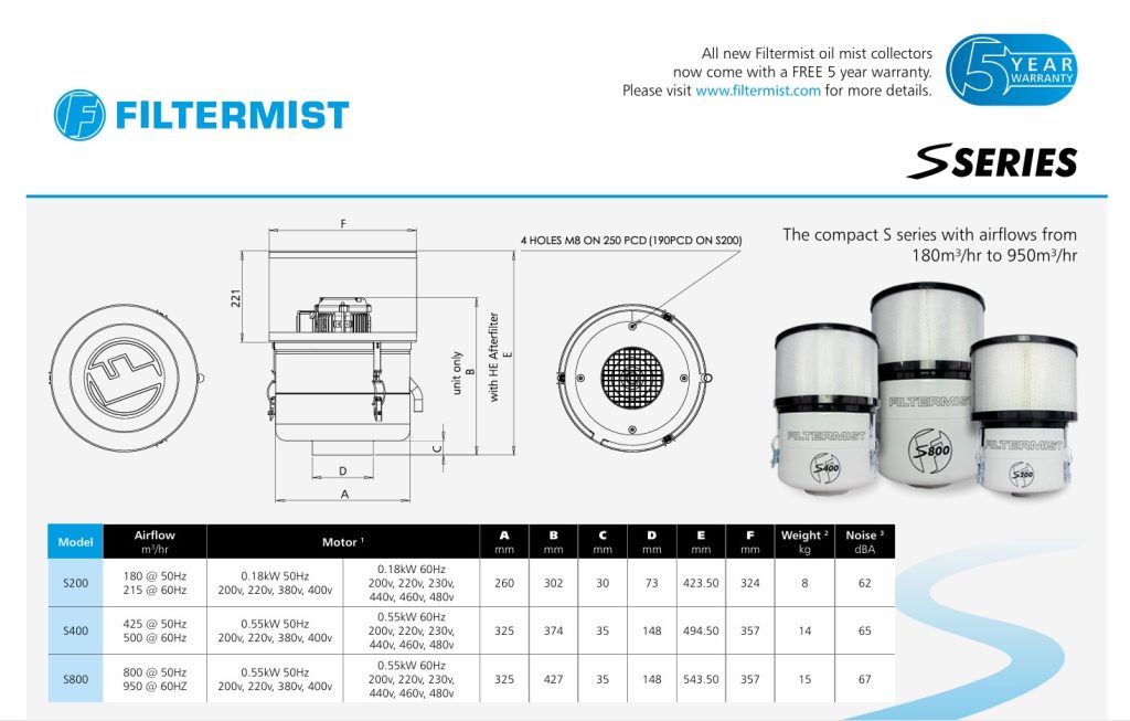 Bản vẽ kích thước và thông số kỹ thuật Filtermist S400